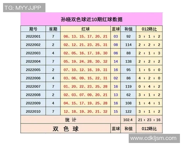 中彩网双色球基本走势图解析与历史数据分析助您精准选号技巧分享