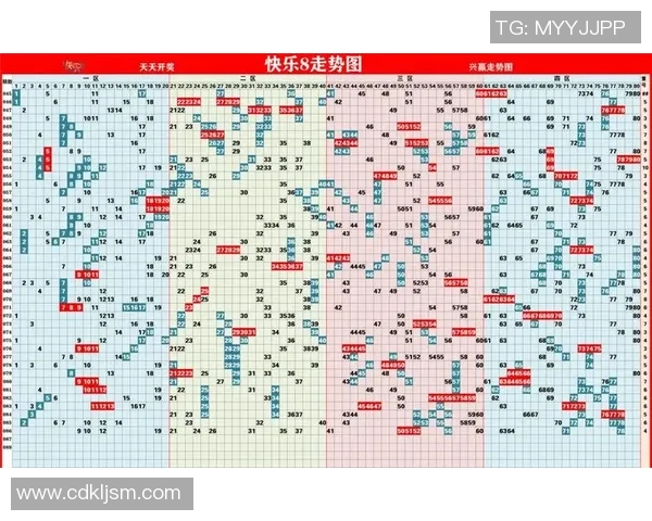 新浪彩票走势图助你精准分析彩票走势把握中奖机会